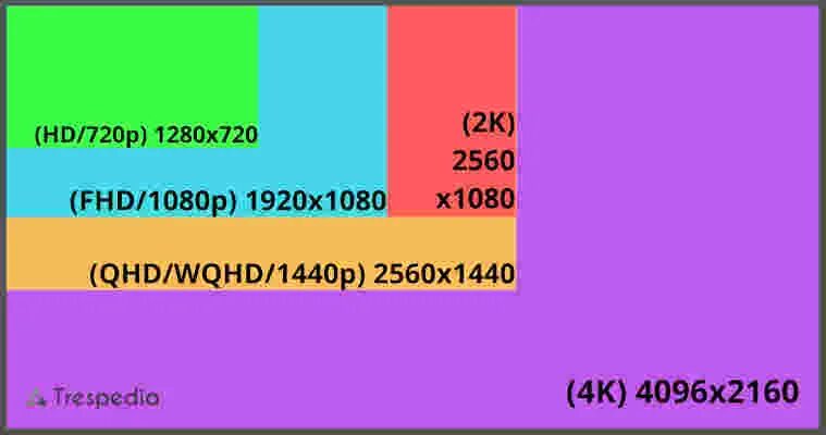 Разрешение 4 к это сколько. QHD разрешение. 2k QHD разрешение.