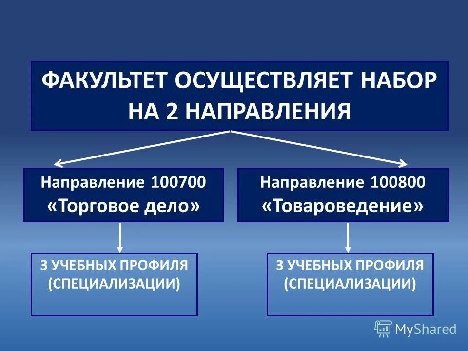 Согласно направления или направлению