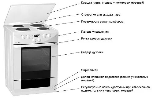 Инструкция к плите gorenje с электрической духовкой. Электроплита gorenje инструкция. Плита gorenje электрическая духовка обозначения градусов. Плита электрическая горения gorenje инструкция. Плита gorenje инструкция к духовке.