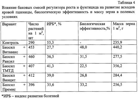 Баковая смесь отзывы