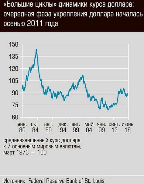 Курс доллара 60 рублей. Курс доллара в 2011. Курс доллара в 2011 году. Курс доллара в 2011 году в России. Курс доллара к рублю 2011.