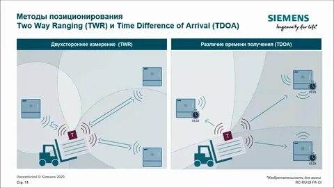 Получить автономной системы