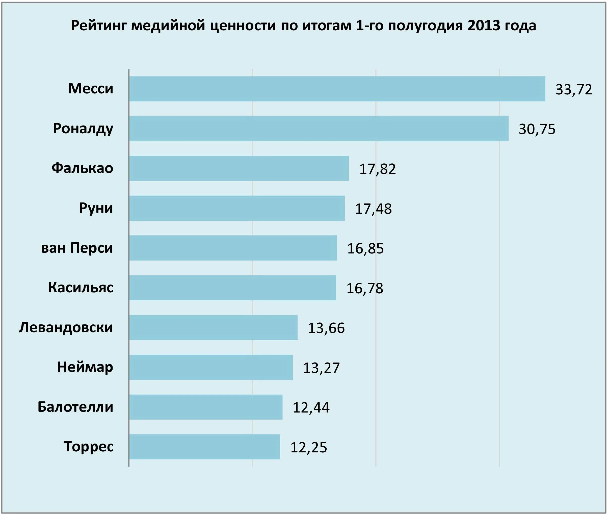 Основные медийные каналы. Рейтинг медийных. Рейтинг. Рейтинг медийных. Рейтинг медийных.