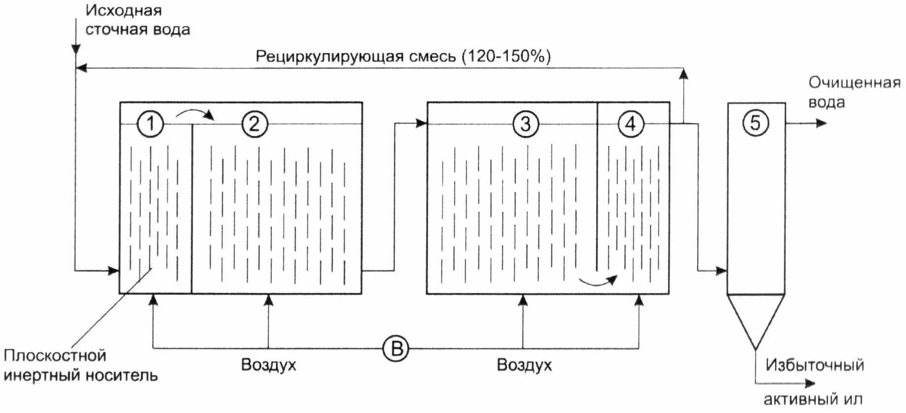 Соединения алюминия для очистки сточных вод. Схема биологической очистки сточных вод от азота. Очистка сточных вод от легкоокисляемой органики. Очистка воды от органических примесей схема. Ку 25 очистка сточных вод.