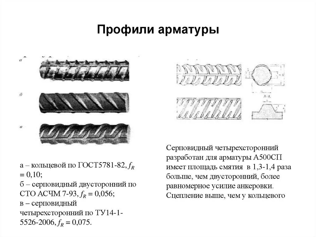 Стержневая арматура класса а240. Сталь горячекатаная периодического профиля класса а- 400 имеет диаметр. Арматура а400 ГОСТ. Арматура рифленая а3 кольцевой профиль.