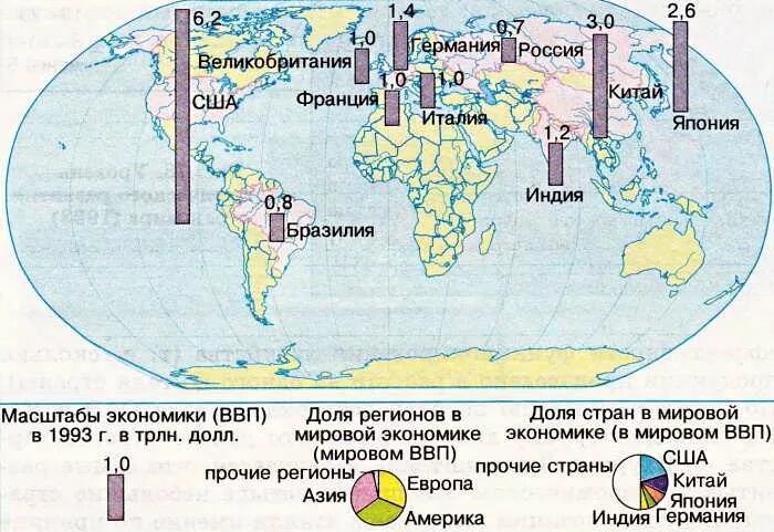 Страны с высоким развитием