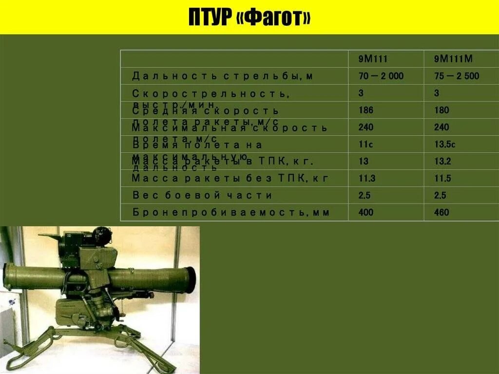 Название противотанковой установки