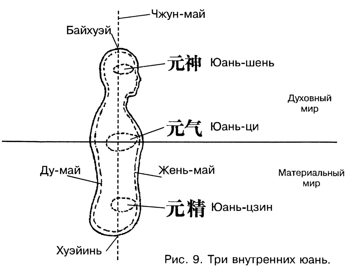 Проктикуя цы сто. Проктикуя цы сто