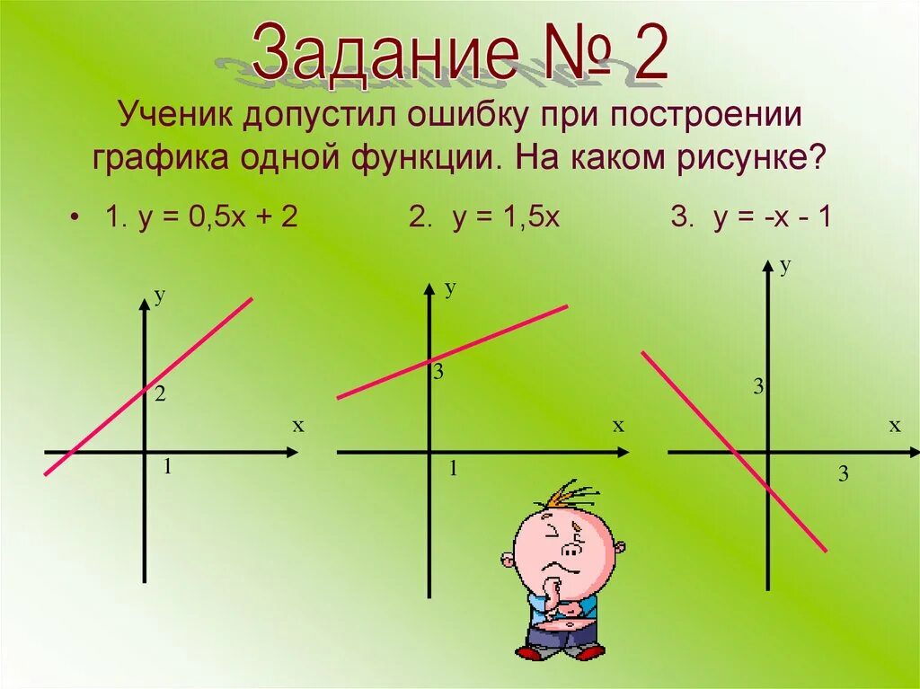 Построить график у 0 5х 1. Линейная функция у=5х+1.5. График функции у=0,5х. У 0 5х график. График линейной функции у = 3х + 5.