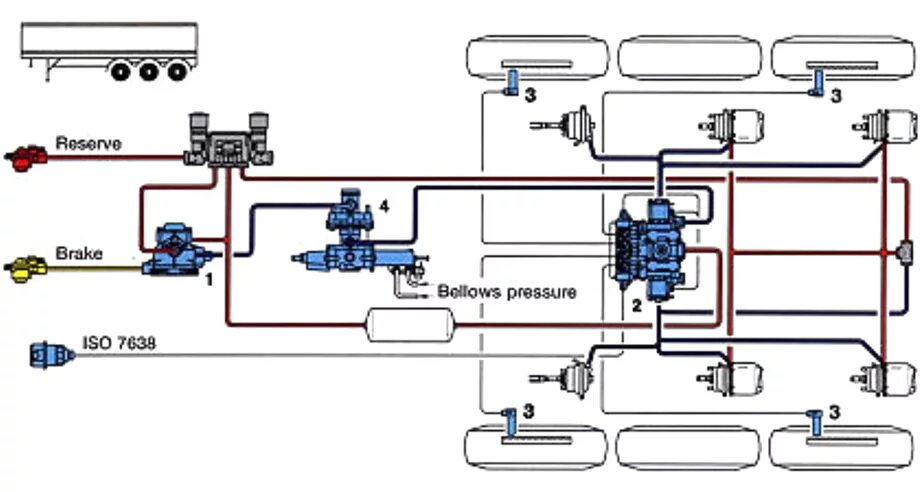 Подача воздуха прицеп. Тормозная система Вабко на полуприцепе. Пневмотическая схема полуприцепа Knorr. Пневматическая система полуприцепа Шмитц СКО 24. Тормозная система полуприцепа BPW.