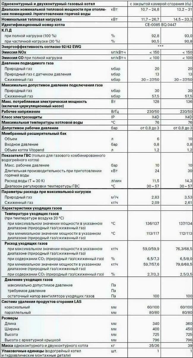 Ошибки котла витопенд 100. Газовый котёл висман витопенд 100. газовый котел viessmann 100 характеристики. котел viessmann vitopend 100-w wh1d. газовый котел vitopend 100 потребляемая мощность квт.