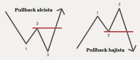 Pull back