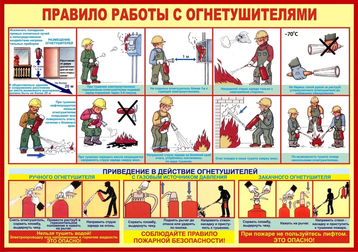 Безопасное расстояние при пожаре. Правила безопасности с огнетушителем. Правило тушение пожара огнетушителем. Правила пользования противопожарным огнетушителем. Правила работы с огнетушителем.