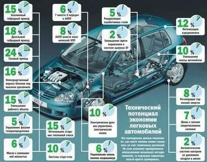 Что влияет на расход