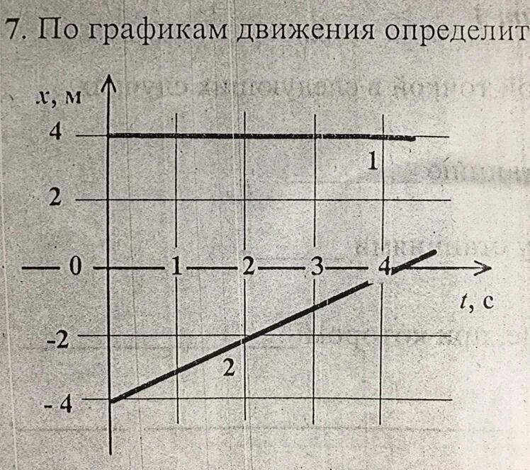 Определи скорость движения 2 тел. Определить движение по графику. По графикам движения определить. По графику проекции скорости определите. По графикам движения определить проекцию.