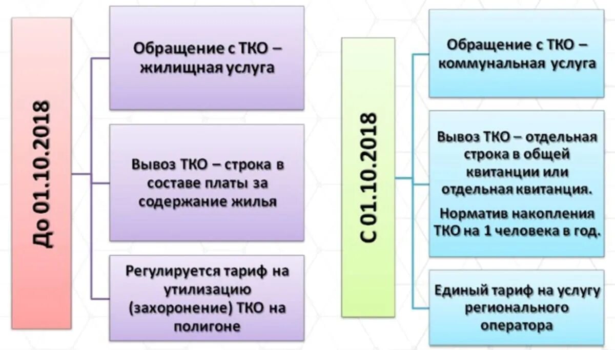 Ч тко. Обращение с ТКО что это в квитанции. Квитанция по обращению с ТКО. Обращение с ТКО Коммунальная услуга. Обращение с твердыми коммунальными отходами.