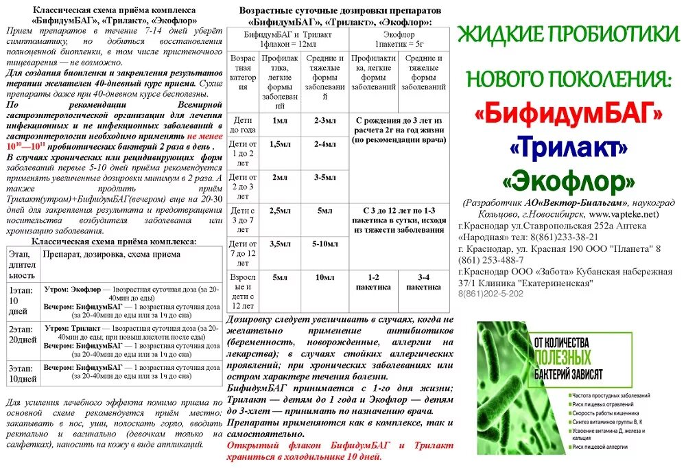 Бифидум баг Трилакт Экофлор схема приема для детей. Бифидум баг и Трилакт схема приема детям. Бифидум баг Трилакт Экофлор схема приема. Схема бифидум баг Экофлор Трилакт.