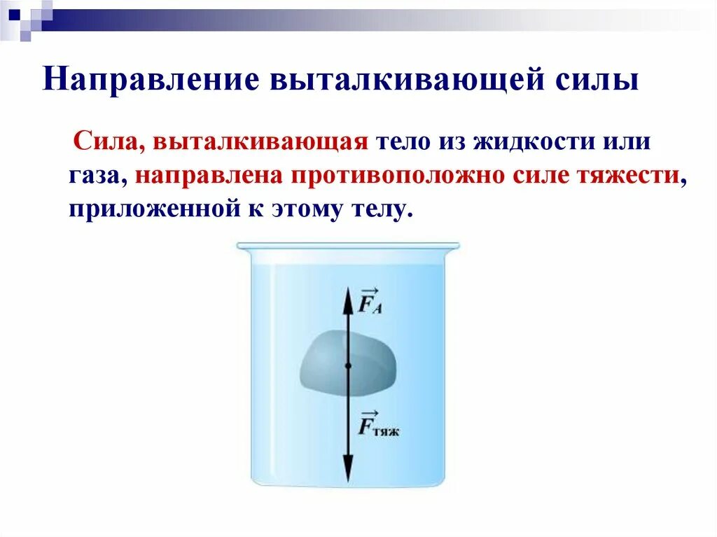 Где действует наибольшая выталкивающая сила. Сила выталкивания и сила Архимеда. Выталкивающая сила направлена. Фархимеда сила направлена. Направление выталкивающей силы.