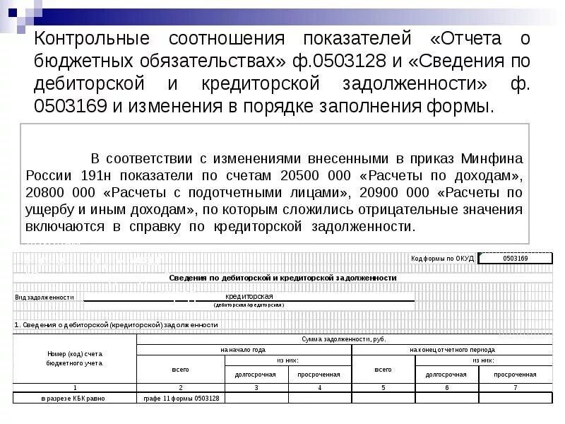 Контрольные соотношения отчетности 2025. Контрольное соотношение форм бюджетной отчетности. заполнение формы 0503128. форма 128 отчет о бюджетных обязательствах. контрольно отчетные формы.