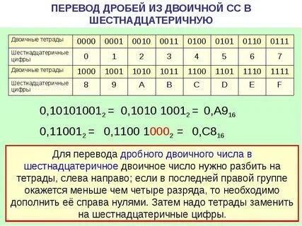 Перевод из двоичной в 16