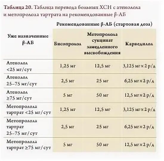 Мг 2 раза утром. При каком пульсе нужно принимать бисопролол.