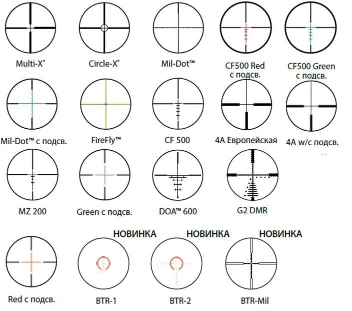 Прицельные сетки оптических прицелов. Типы прицельных сеток оптических прицелов. Сетка Tactical milling TRM оптических прицелов. Прицельная сетка типа SKS. Сетка Duplex оптического прицела.