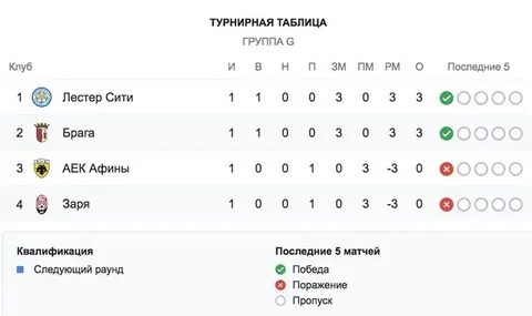 Заря таблица