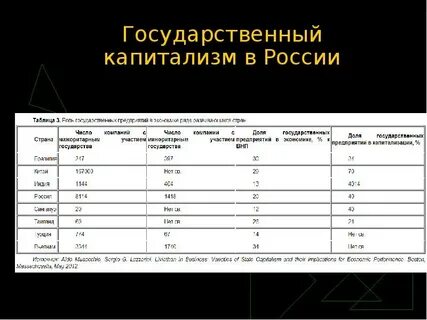 Государственный капитализм