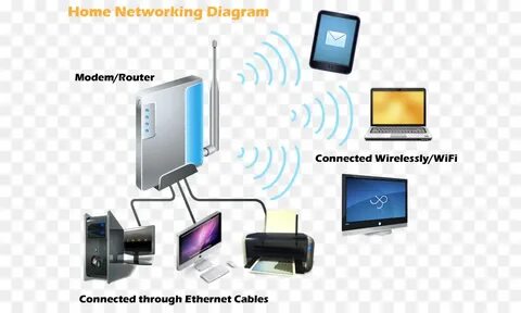 Device s network