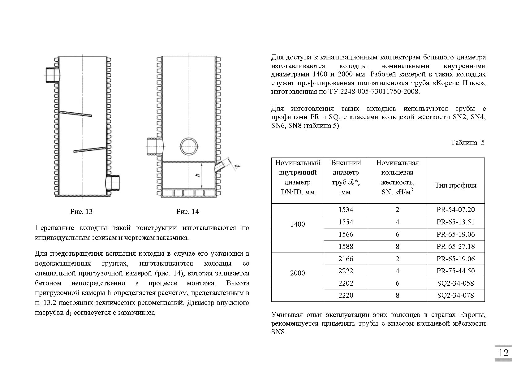 Кольцевая жесткость SN (класс кольцевой жесткости), кн/м2. Класс кольцевой жесткости SN 16 что это. Класс кольцевой жесткости SN это. Класс кольцевой жесткости: SN 10. Классы кольцевой жесткости