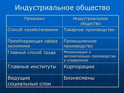 Механизация производства типы общество и критерий