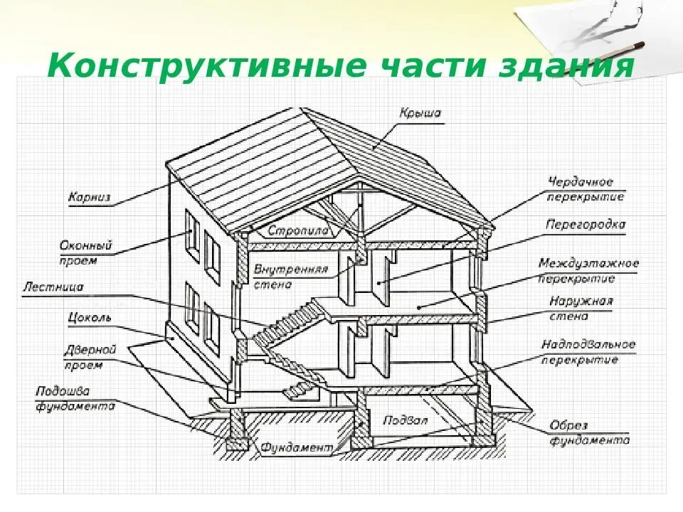 Первом этаже где. Архитектурно конструктивные элементы стен вид спереди. Конструктивные элементы здания чертеж. Конструктивные схемы многоэтажных зданий. Конструктивные элементы здания с кирпичными несущими стенами.