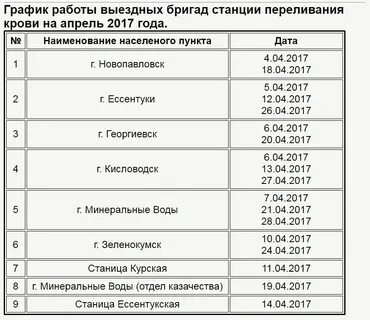 Сбербанк копейск график