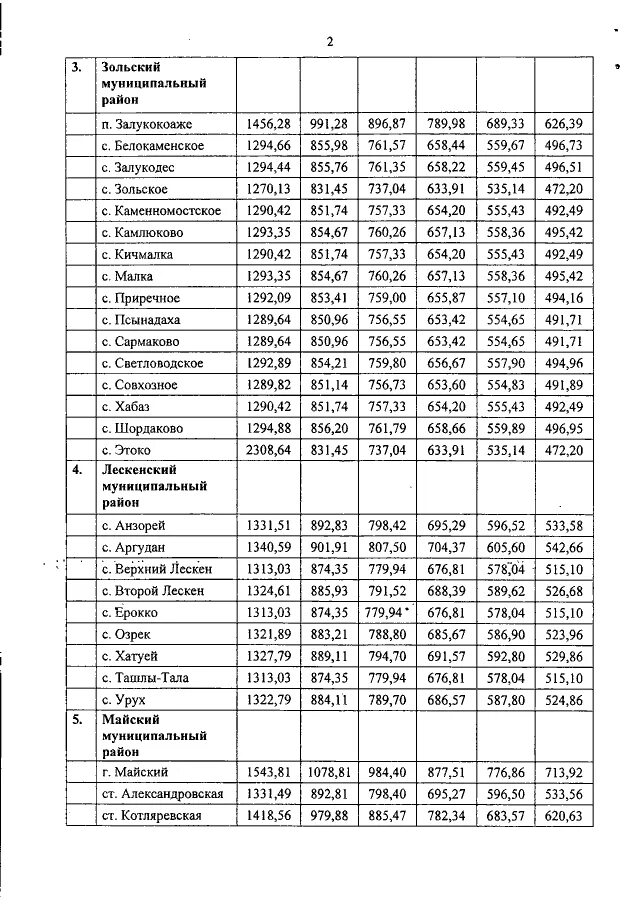 Автовокзал нальчик расписание маршруток