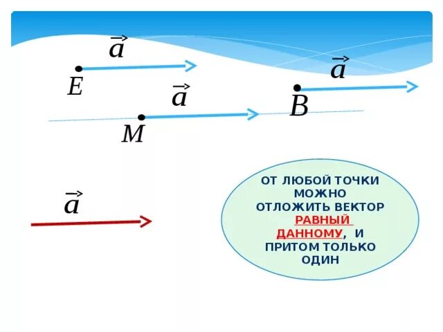 Как отложить вектор равный данному. Любой точки можно отложить. Как отложить вектор равный данному от точки. От любой точки можно отложить вектор равный данному.