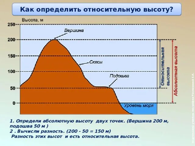 Абсолютная и Относительная высота. Относительная и абсолютная высота точки. Абсолютная высота и Относительная высота. Абсолютная и Относительная высота на карте.