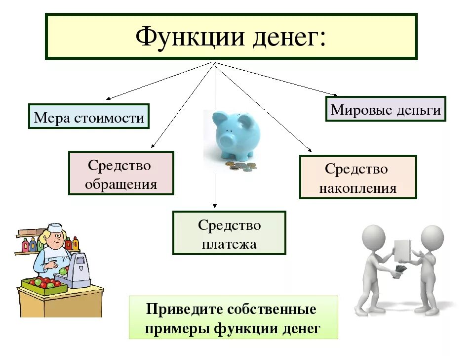 Схема функции денег по обществознанию. Схема функции денег Обществознание. Функции денег Обществознание 8 класс. Функции денег схема.