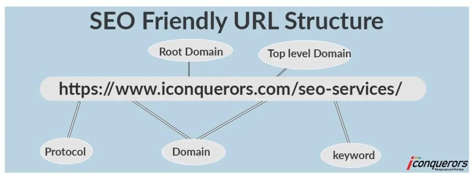 Френдли перевод. SEO URL. SEO friendly. URL structure. Система френдли.