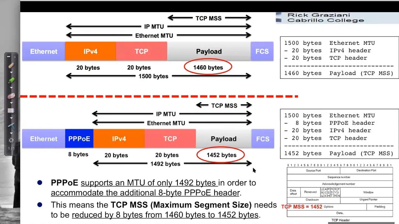 Size tcp. Tcp mss. заголовок mtu. pppoe заголовок. mtu mss.