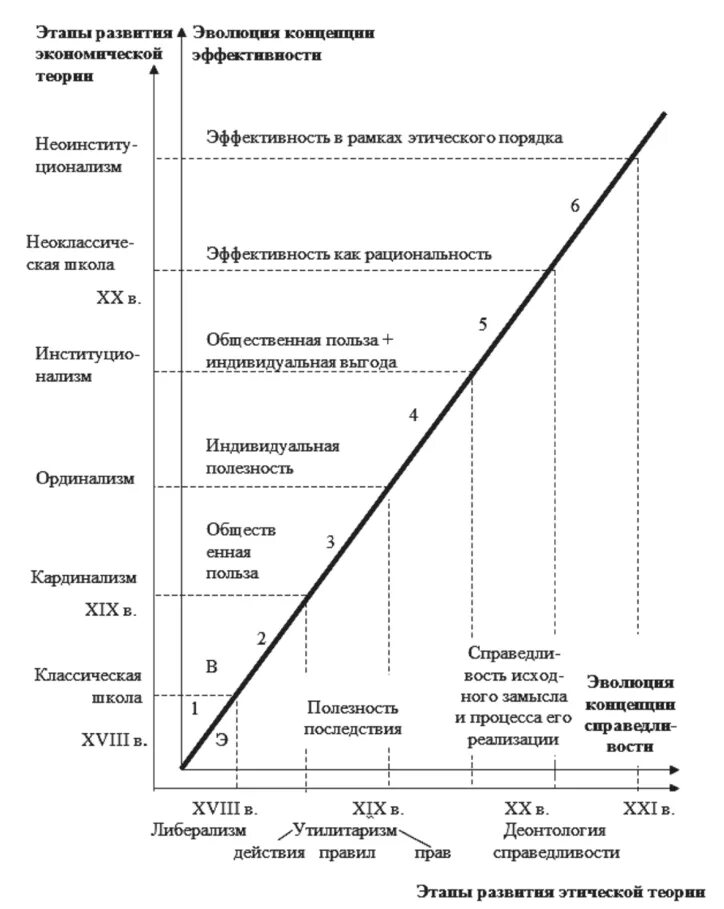показатели эффективности обслуживания