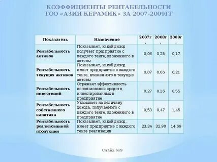Рентабельность дипломная работа