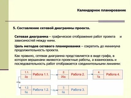 Зависимая работа