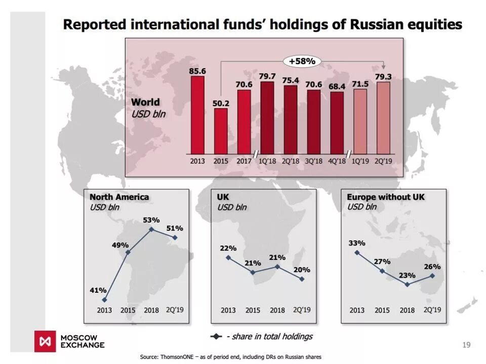 Фонды американских компаний. Во что вложили иностранные инвесторы в России. It фонды США. Россия stock Market Rally. В какие компании в России вкладывают иностранные инвесторы.