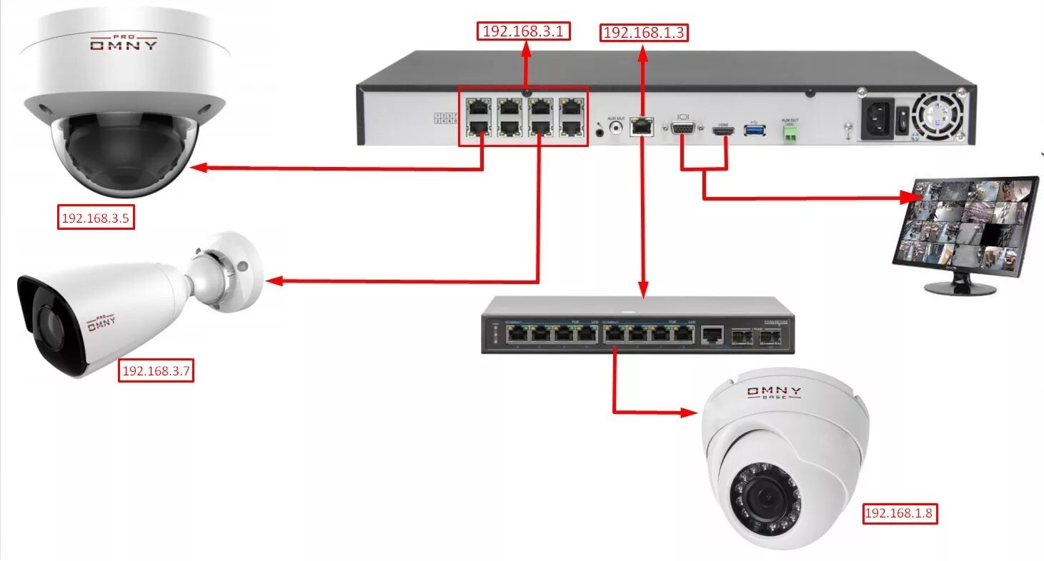 Доступ к регистратору. Схема подключения IP видеокамер через коммутатор. Схема подключения видеорегистратора к IP-камерам видеонаблюдения. Схема подключения купольной камеры видеонаблюдения. Схема расключения IP камеры видеонаблюдения.