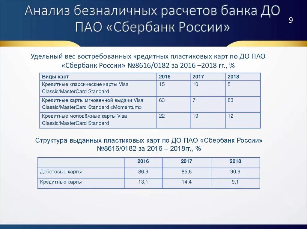 Анализ безналичных расчетов. Безналичные расчетные операции. Анализ использования безналичных расчетов. Совершенствования безналичных расчетов.