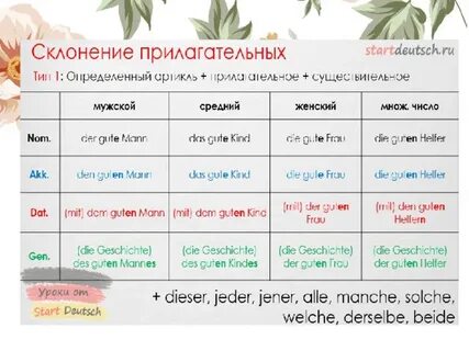 Смешанное склонение немецкий