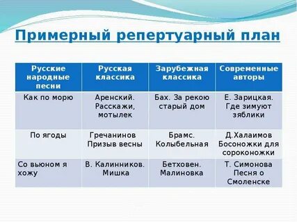 Вокальные группы планы