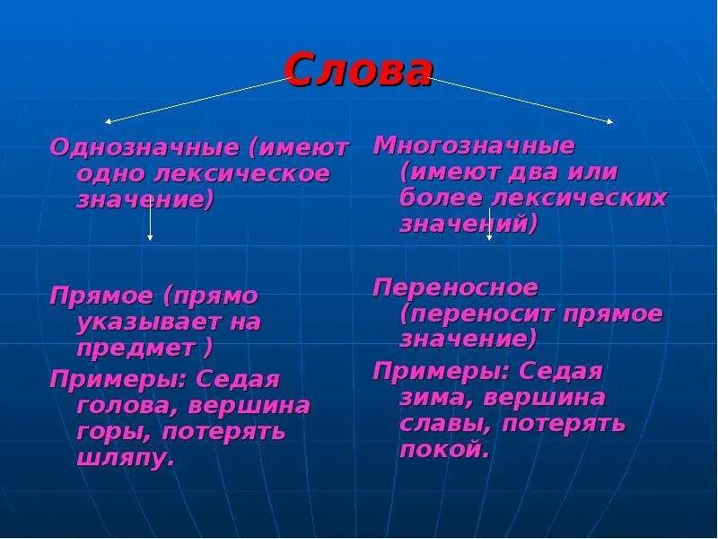 Слова имеющие одно лексическое значение. Как называются слова которые имеют одно значение. Слова имеющие одно значение примеры. Слова с одним лексическим значением.