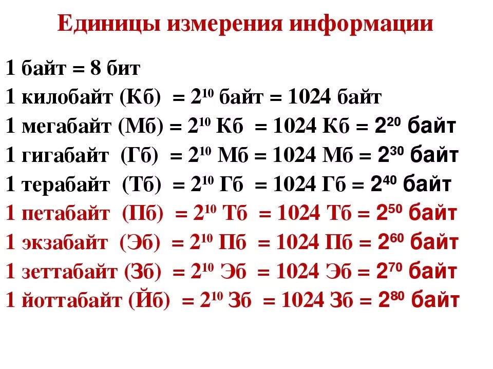 Единицы измерения единиц информации. Перечислите единицы измерения информации. Таблица единицы измерения информации бит байт. Единицы измерения по возрастанию бит байт. Ед изм материалов