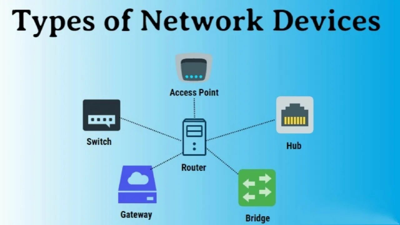 Gateway device. Network device. hub switch router. bridge что это в роутере. switch device.